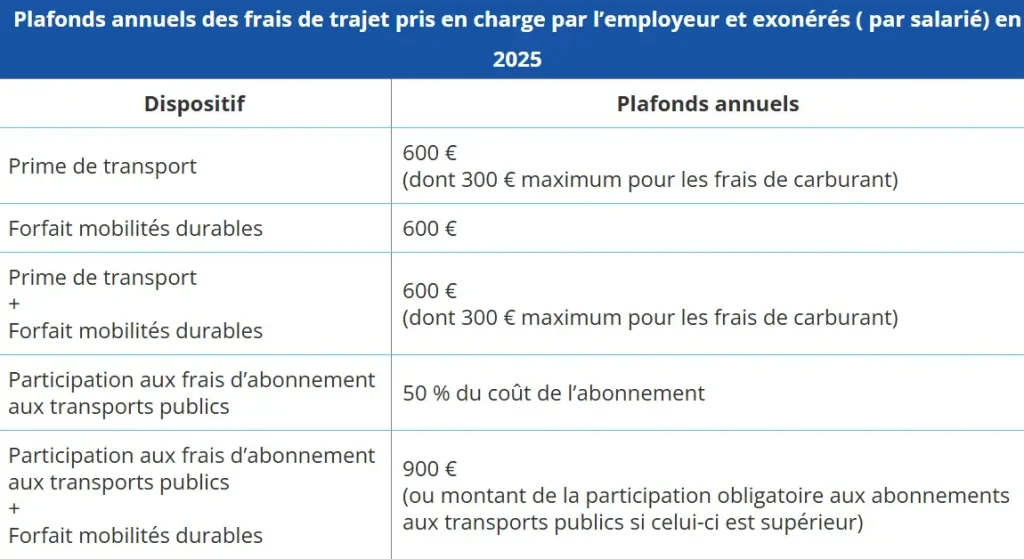 secrétaire indépendante tableau exonération plafond