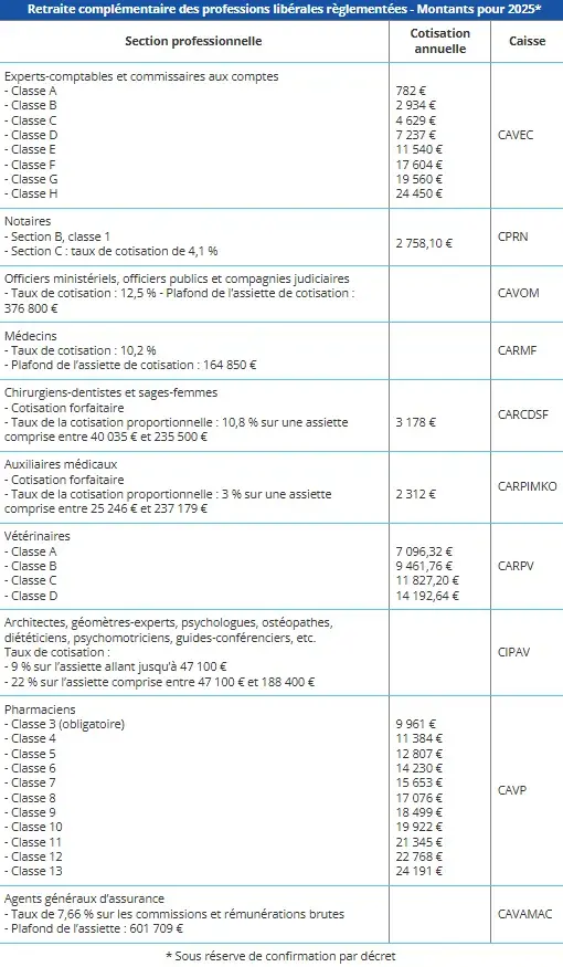 secrétaire indépendante cotisation retraite libéraux